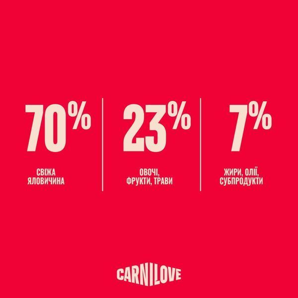 Сухой корм для стерилизованных кошек Carnilove True Fresh Sterilised с говядиной 173752 фото
