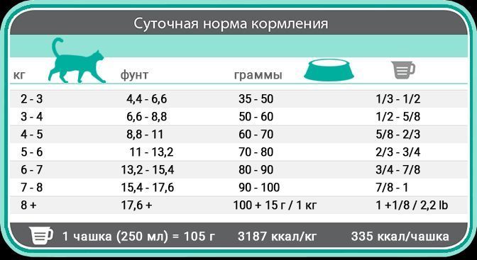 1st Choice Adult Weight Control сухой корм для взрослых котов склонных к лишнему весу с курицей 65672265034 фото