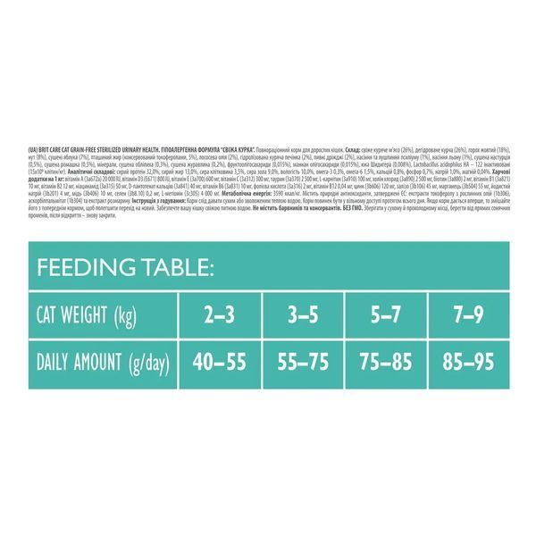 Brit Care Cat GF Sterilized Urinary Health сухой корм для стерилизованных котов с курицей 171286/0730 фото