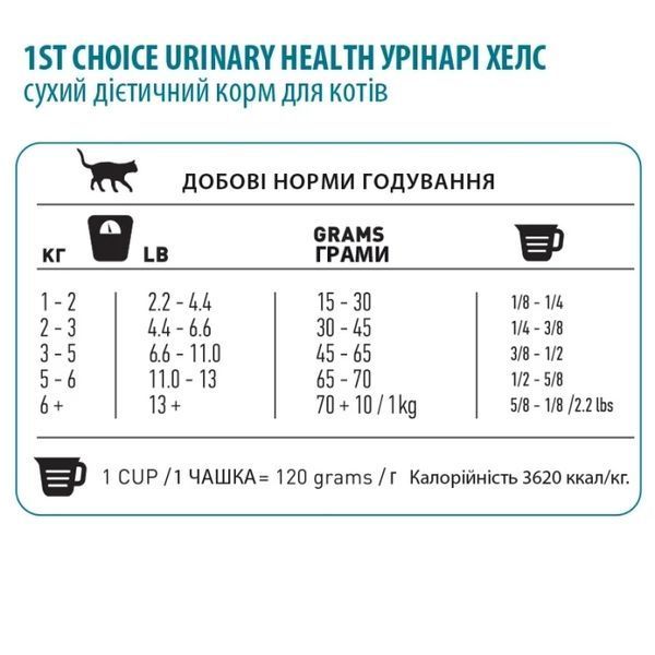 1st Choice Urinary Health сухой корм для котов склонных к мочекаменной болезни с курицей 65672267052 фото
