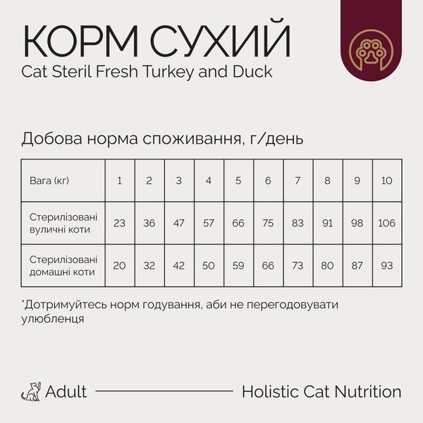 Savory Adult Sterilized сухий корм для стерилізованих котів з індичкою та качкою 31591 фото