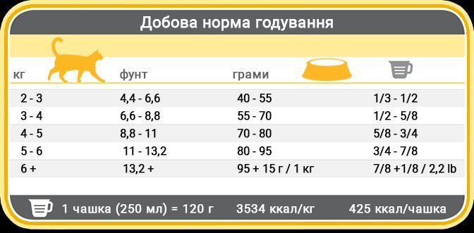 1st Choice Senior Mature Less Aktiv сухой корм для пожилых или малоподвижных кошек с курицей 65672270038 фото