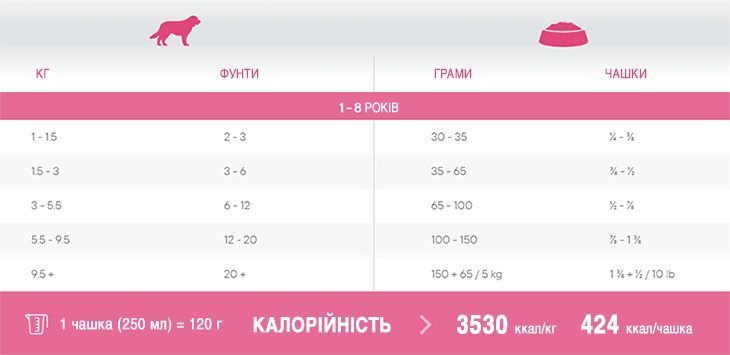 1st Choice Adult Toy and Small Skin and Coat сухой корм для собак мини и малых пород с ягненком и рыбой 65672101318 фото