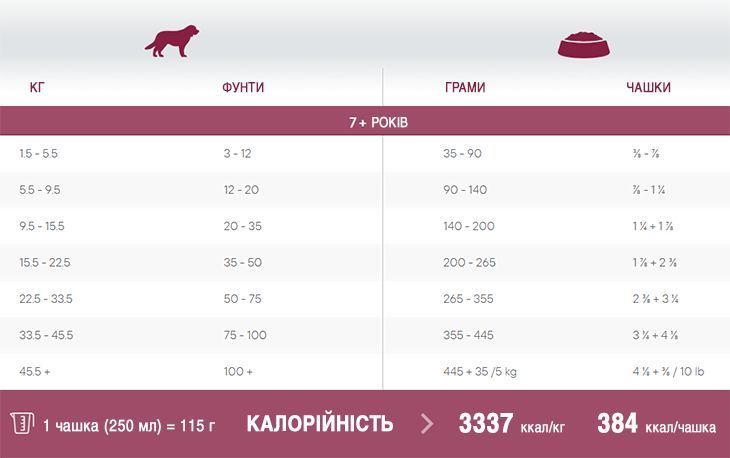 1st Choice Senior Skin and Coat Lamb&Fish сухой корм для для пожилых собак всех пород с ягненком и рыбой 65672101387 фото