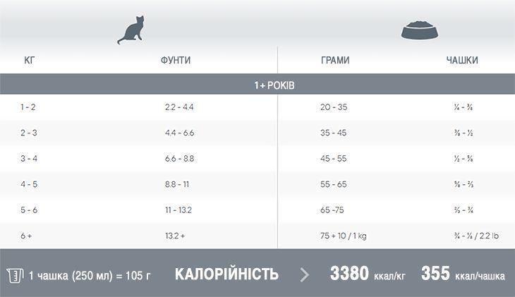 1st Choice Adult Hypoallergenic сухой беззерновой гипоаллергенный корм для кошек с уткой 65672101875 фото