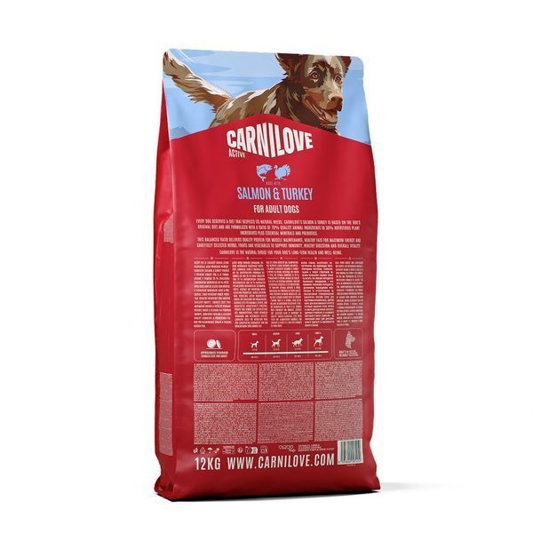 Carnilove Active Salmon & Turkey сухой корм для собак всех пород лосось и индейка 173688 фото